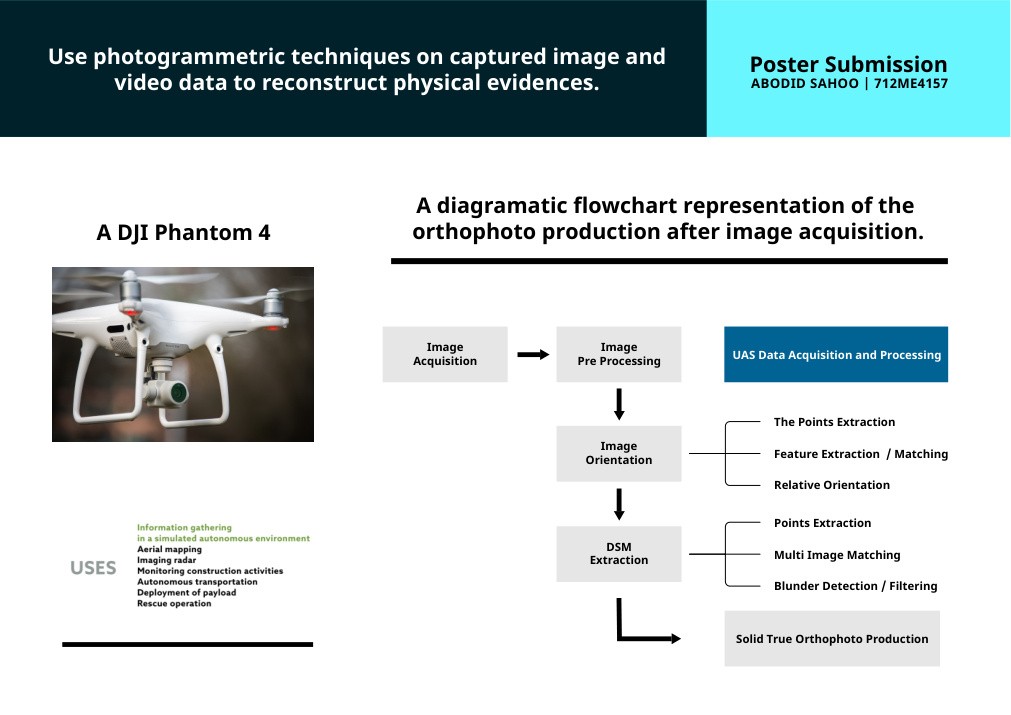 Photogrammetry research poster showing drone acquisition and orthophoto workflow